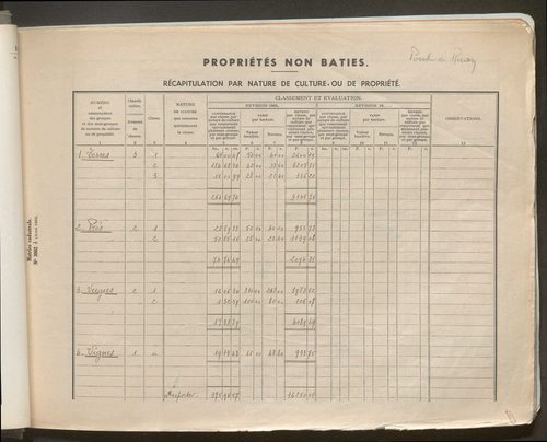 Table des comptes de la matrice. Comptes actifs personnes morales et A - G.