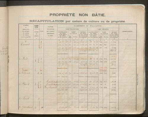 Table des comptes de la matrice. Comptes actifs personnes morales et A - G.