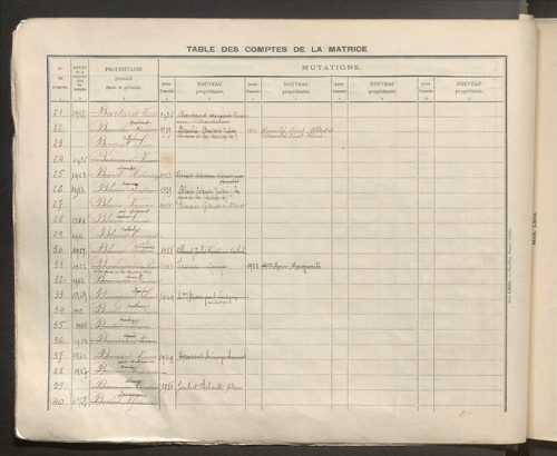 Table des comptes de la matrice. Comptes actifs personnes morales et A - G.