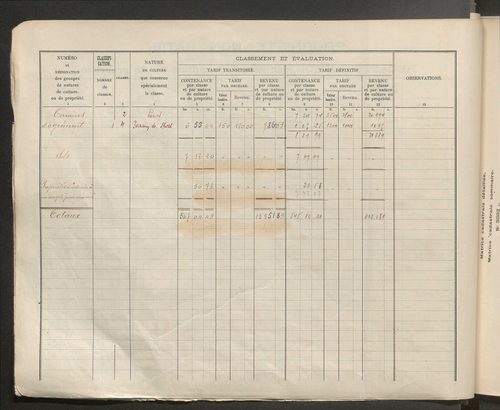 Table des comptes de la matrice. Comptes actifs personnes morales et A - G.