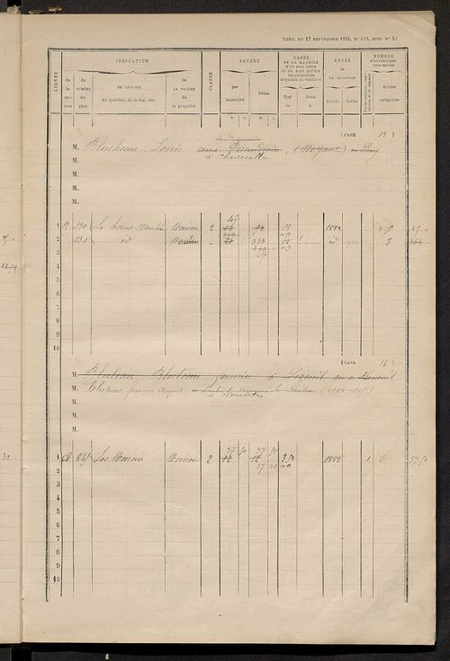 Matrice des propriétés bâties ; augmentations et diminutions, 1883-1891 ; séparation des revenus cadastraux afférents, pour l'année 1882, aux propriétés bâties et non bâties (état-balance) ; table alphabétique des propriétaires.