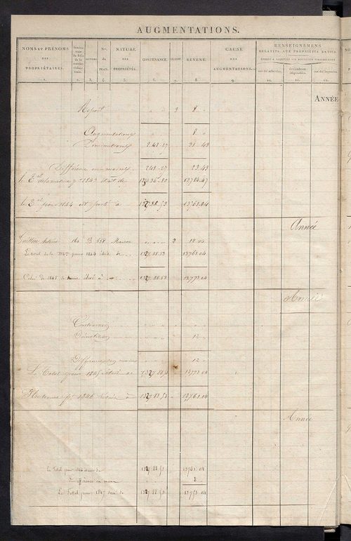 Matrice des propriétés foncières ; registre présentant les augmentations et les diminutions survenues dans les contenances et les revenus portés sur les matrices cadastrales, 1829-1914 ; récapitulation des contenances et des revenus imposables, 1828 ; tab