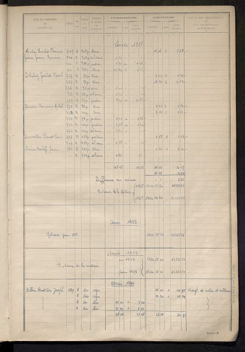Tableau présentant les augmentations et les diminutions survenues dans la matière imposable ; récapitulation ; table alphabétique des propriétaires ; matrice des propriétés non bâties, fol. 1 à 492.