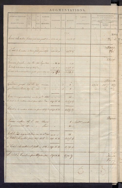 Matrice des propriétés foncières ; registre présentant les augmentations et les diminutions survenues dans les contenances et les revenus portés sur les matrices cadastrales, 1829-1914 ; récapitulation des contenances et des revenus imposables, 1828 ; tab