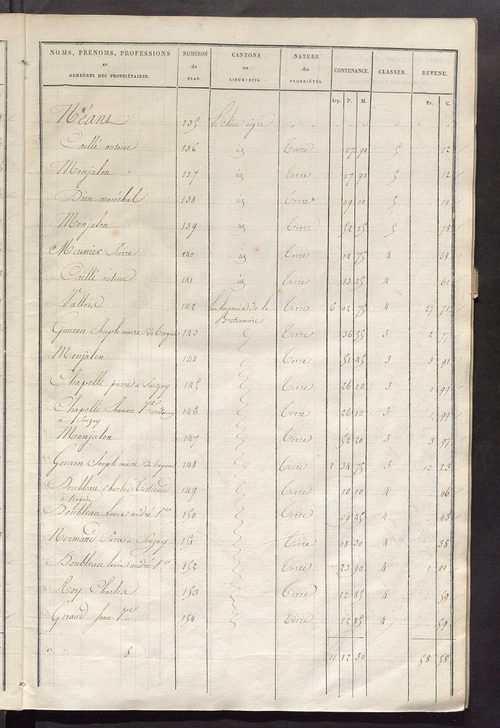 Etats de sections des propriétés non bâties et bâties ; relevé des numéros de propriétés non bâties de même nature ; relevé des propriétés bâties ; récapitulation de la contenance et du revenu imposables des propriétés.