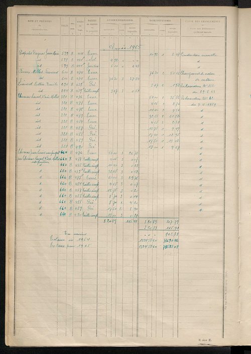 Tableau présentant les augmentations et les diminutions survenues dans la matière imposable ; récapitulation ; table alphabétique des propriétaires ; matrice des propriétés non bâties, fol. 1 à 492.
