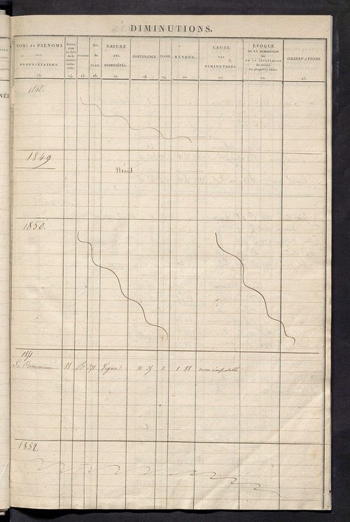 Matrice des propriétés foncières ; registre présentant les augmentations et les diminutions survenues dans les contenances et les revenus portés sur les matrices cadastrales, 1829-1914 ; récapitulation des contenances et des revenus imposables, 1828 ; tab
