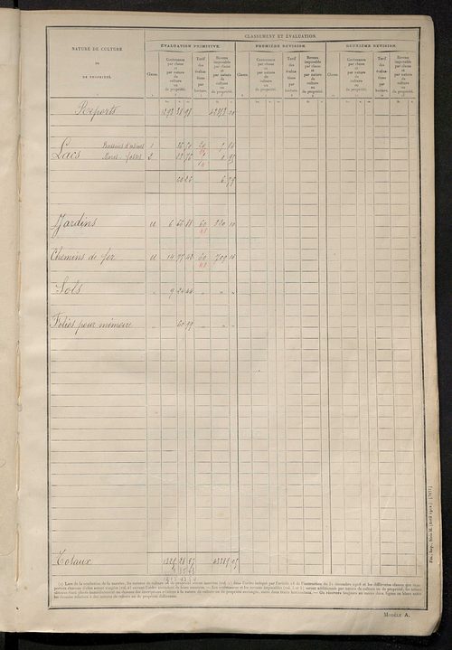 Tableau présentant les augmentations et les diminutions survenues dans la matière imposable ; récapitulation ; table alphabétique des propriétaires ; matrice des propriétés non bâties, fol. 1 à 492.