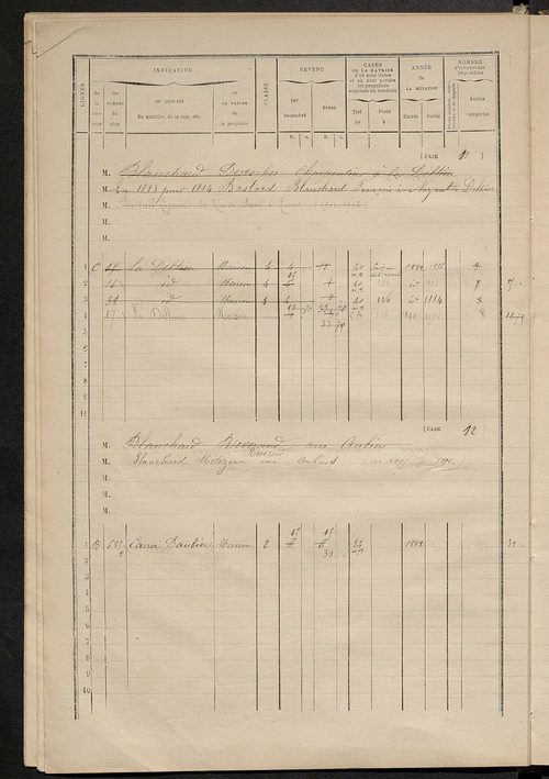 Matrice des propriétés bâties ; augmentations et diminutions, 1883-1891 ; séparation des revenus cadastraux afférents, pour l'année 1882, aux propriétés bâties et non bâties (état-balance) ; table alphabétique des propriétaires.