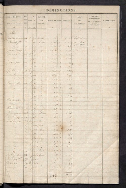 Matrice des propriétés foncières ; registre présentant les augmentations et les diminutions survenues dans les contenances et les revenus portés sur les matrices cadastrales, 1829-1914 ; récapitulation des contenances et des revenus imposables, 1828 ; tab