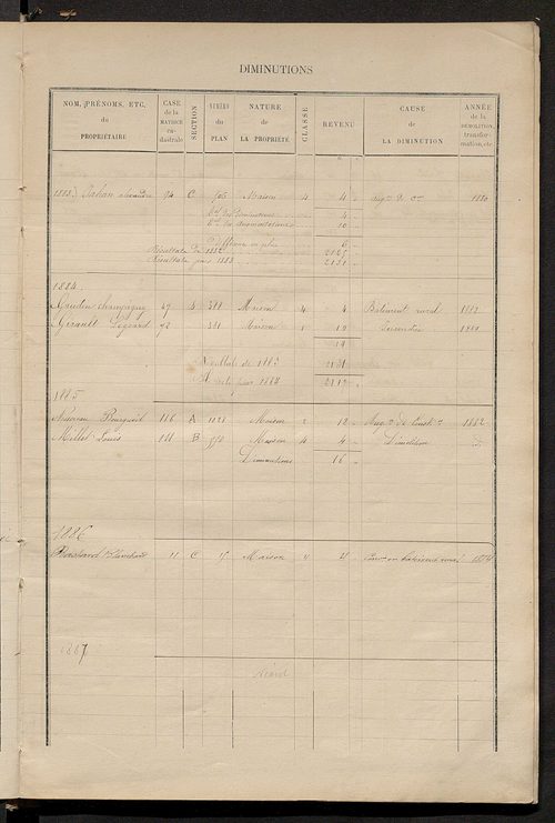 Matrice des propriétés bâties ; augmentations et diminutions, 1883-1891 ; séparation des revenus cadastraux afférents, pour l'année 1882, aux propriétés bâties et non bâties (état-balance) ; table alphabétique des propriétaires.