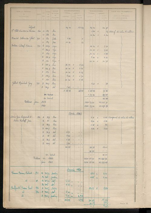 Tableau présentant les augmentations et les diminutions survenues dans la matière imposable ; récapitulation ; table alphabétique des propriétaires ; matrice des propriétés non bâties, fol. 1 à 492.