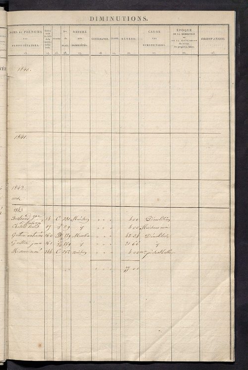 Matrice des propriétés foncières ; registre présentant les augmentations et les diminutions survenues dans les contenances et les revenus portés sur les matrices cadastrales, 1829-1914 ; récapitulation des contenances et des revenus imposables, 1828 ; tab