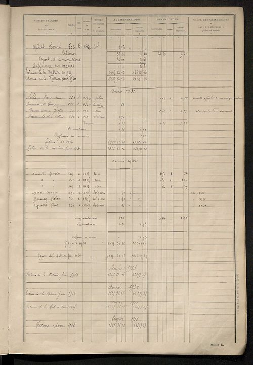 Tableau présentant les augmentations et les diminutions survenues dans la matière imposable ; récapitulation ; table alphabétique des propriétaires ; matrice des propriétés non bâties, fol. 1 à 492.
