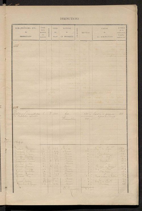 Matrice des propriétés bâties ; augmentations et diminutions, 1883-1891 ; séparation des revenus cadastraux afférents, pour l'année 1882, aux propriétés bâties et non bâties (état-balance) ; table alphabétique des propriétaires.