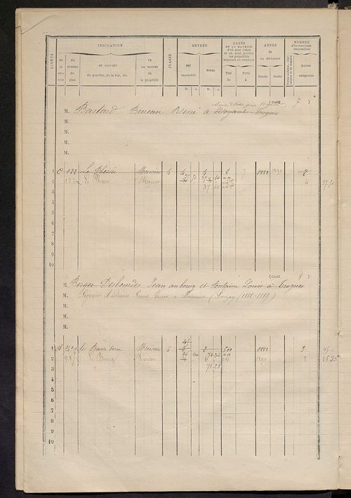 Matrice des propriétés bâties ; augmentations et diminutions, 1883-1891 ; séparation des revenus cadastraux afférents, pour l'année 1882, aux propriétés bâties et non bâties (état-balance) ; table alphabétique des propriétaires.