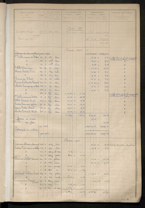 Tableau présentant les augmentations et les diminutions survenues dans la matière imposable ; récapitulation ; table alphabétique des propriétaires ; matrice des propriétés non bâties, fol. 1 à 492.