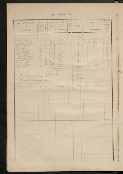 Matrice des propriétés bâties ; augmentations et diminutions, 1883-1891 ; séparation des revenus cadastraux afférents, pour l'année 1882, aux propriétés bâties et non bâties (état-balance) ; table alphabétique des propriétaires.