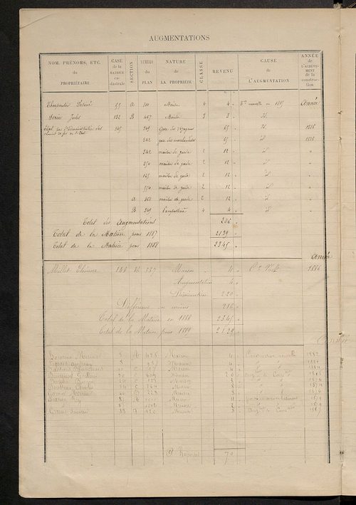 Matrice des propriétés bâties ; augmentations et diminutions, 1883-1891 ; séparation des revenus cadastraux afférents, pour l'année 1882, aux propriétés bâties et non bâties (état-balance) ; table alphabétique des propriétaires.