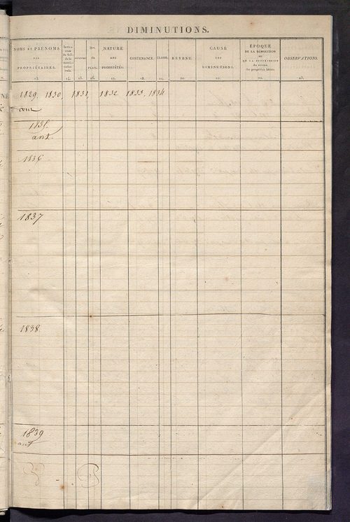 Matrice des propriétés foncières ; registre présentant les augmentations et les diminutions survenues dans les contenances et les revenus portés sur les matrices cadastrales, 1829-1914 ; récapitulation des contenances et des revenus imposables, 1828 ; tab