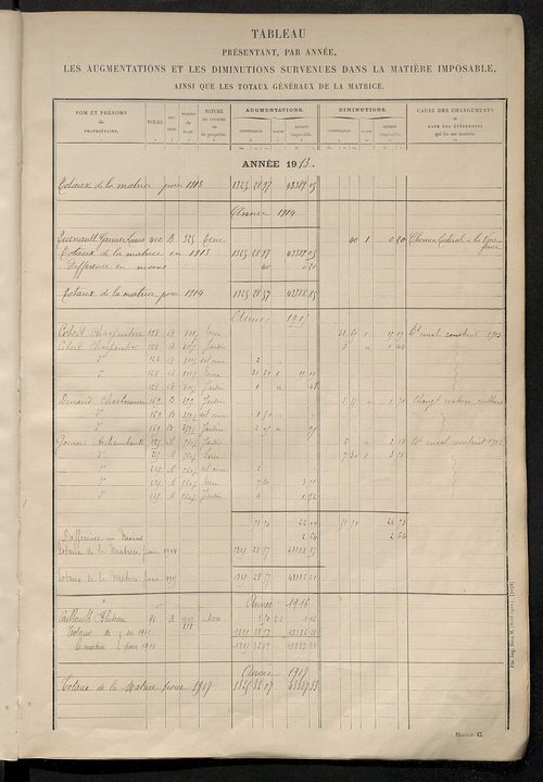 Tableau présentant les augmentations et les diminutions survenues dans la matière imposable ; récapitulation ; table alphabétique des propriétaires ; matrice des propriétés non bâties, fol. 1 à 492.