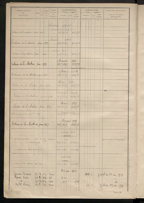 Tableau présentant les augmentations et les diminutions survenues dans la matière imposable ; récapitulation ; table alphabétique des propriétaires ; matrice des propriétés non bâties, fol. 1 à 492.