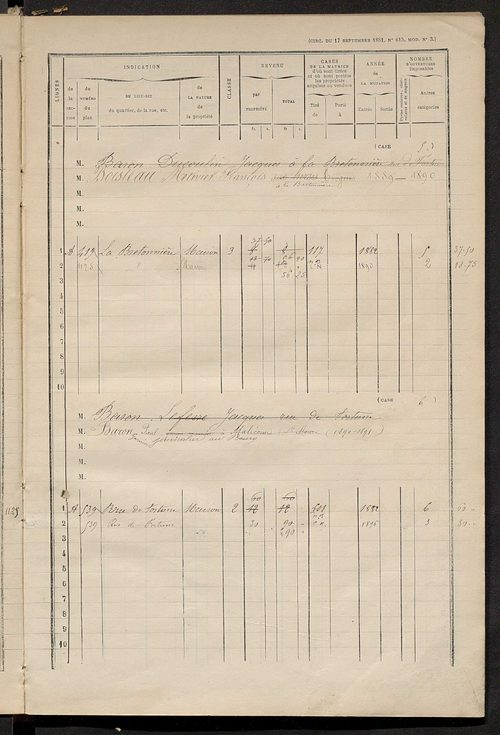 Matrice des propriétés bâties ; augmentations et diminutions, 1883-1891 ; séparation des revenus cadastraux afférents, pour l'année 1882, aux propriétés bâties et non bâties (état-balance) ; table alphabétique des propriétaires.