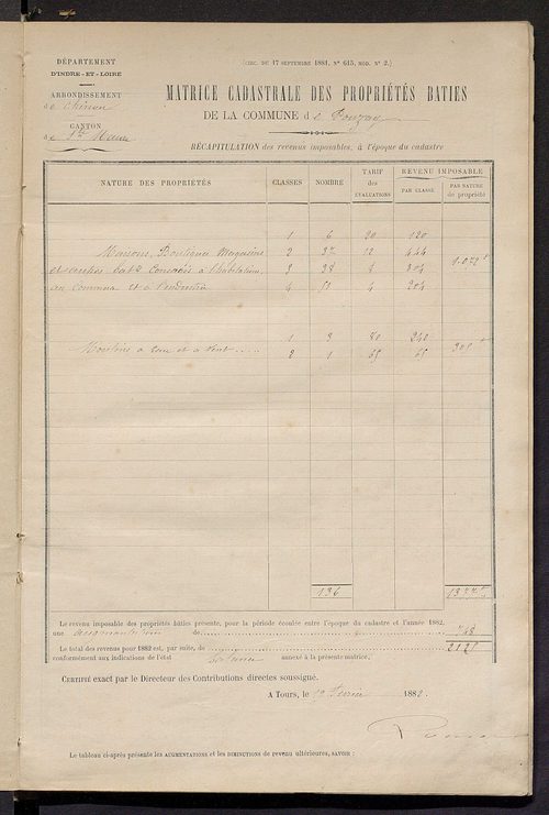 Matrice des propriétés bâties ; augmentations et diminutions, 1883-1891 ; séparation des revenus cadastraux afférents, pour l'année 1882, aux propriétés bâties et non bâties (état-balance) ; table alphabétique des propriétaires.