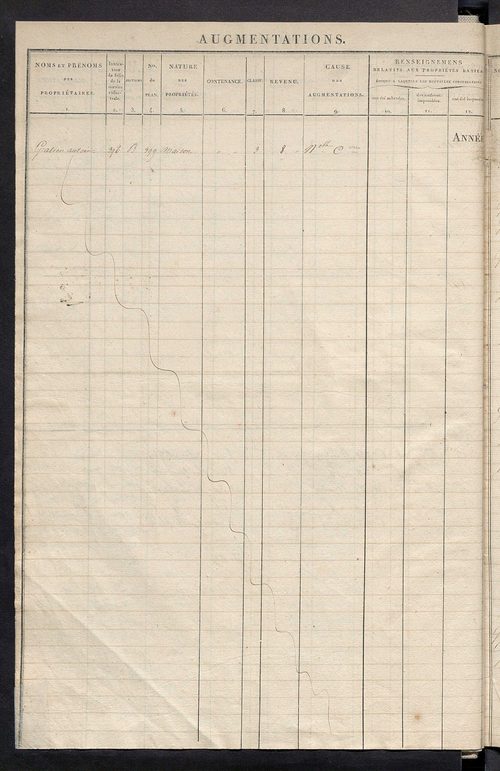 Matrice des propriétés foncières ; registre présentant les augmentations et les diminutions survenues dans les contenances et les revenus portés sur les matrices cadastrales, 1829-1914 ; récapitulation des contenances et des revenus imposables, 1828 ; tab