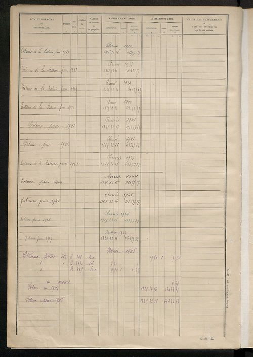 Tableau présentant les augmentations et les diminutions survenues dans la matière imposable ; récapitulation ; table alphabétique des propriétaires ; matrice des propriétés non bâties, fol. 1 à 492.