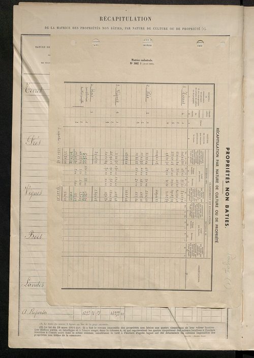Tableau présentant les augmentations et les diminutions survenues dans la matière imposable ; récapitulation ; table alphabétique des propriétaires ; matrice des propriétés non bâties, fol. 1 à 492.