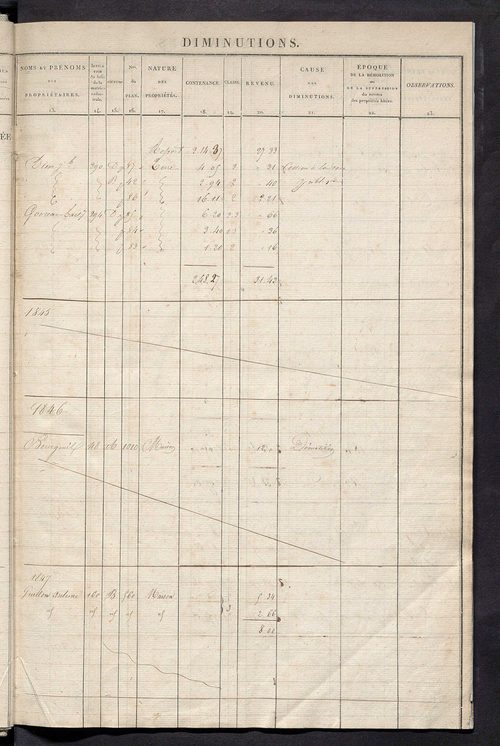 Matrice des propriétés foncières ; registre présentant les augmentations et les diminutions survenues dans les contenances et les revenus portés sur les matrices cadastrales, 1829-1914 ; récapitulation des contenances et des revenus imposables, 1828 ; tab