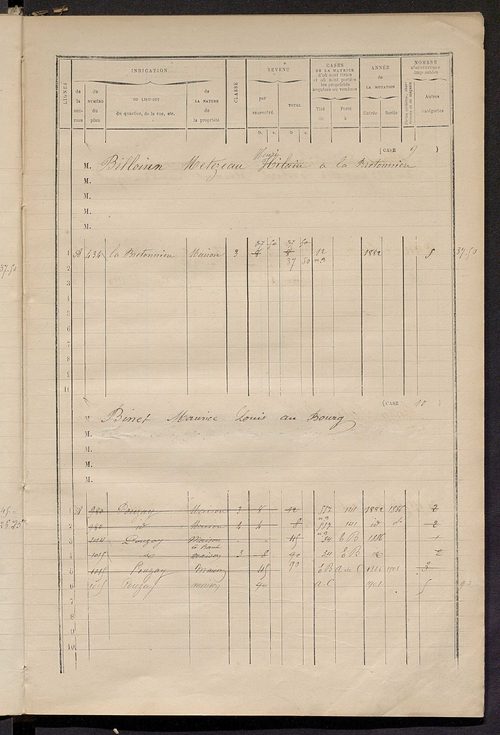 Matrice des propriétés bâties ; augmentations et diminutions, 1883-1891 ; séparation des revenus cadastraux afférents, pour l'année 1882, aux propriétés bâties et non bâties (état-balance) ; table alphabétique des propriétaires.