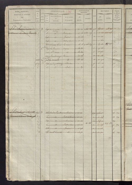 Matrice des propriétés foncières, fol. 389 à 684 ; récapitulation des contenances et des revenus de la matrice cadastrale, 1823-1836 ; table alphabétique des propriétaires.