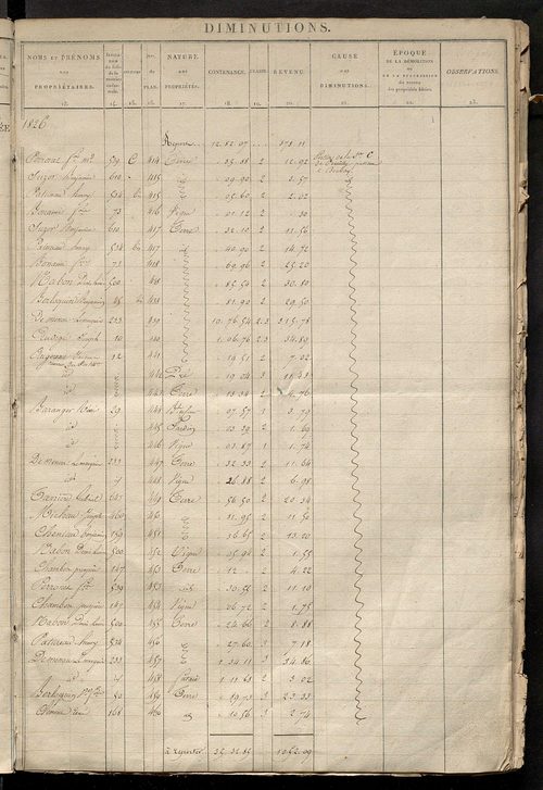 Registre présentant les augmentations et les diminutions survenues dans les contenances et les revenus portés sur les matrices cadastrales, 1826-1914 ; récapitulation des contenances et des revenus imposables, 1823 ; matrice des propriétés foncières, fol.