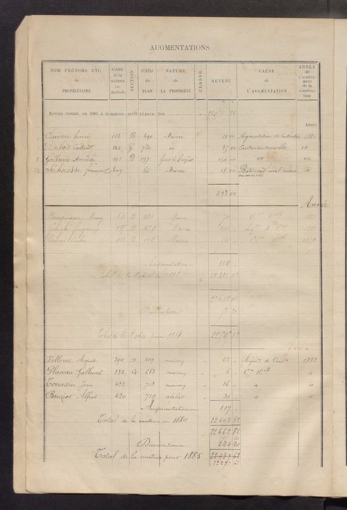 Matrice des propriétés bâties ; augmentations et diminutions, 1883-1891 ; séparation des revenus cadastraux afférents, pour l'année 1882, aux propriétés bâties et non bâties (état-balance) ; table alphabétique des propriétaires.