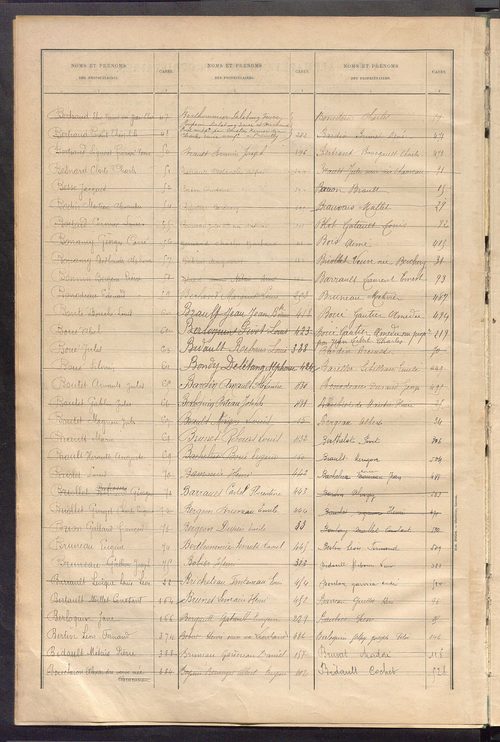 Matrice des propriétés bâties ; récapitulation ; table alphabétique des propriétaires.