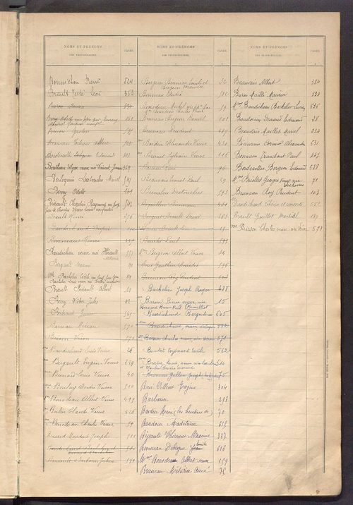 Matrice des propriétés bâties ; récapitulation ; table alphabétique des propriétaires.