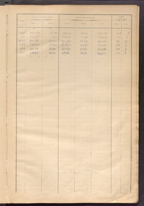 Matrice des propriétés bâties ; récapitulation ; table alphabétique des propriétaires.