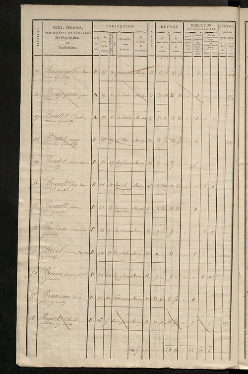 Matrice de rôle pour la contribution foncière et celle des portes et fenêtres.