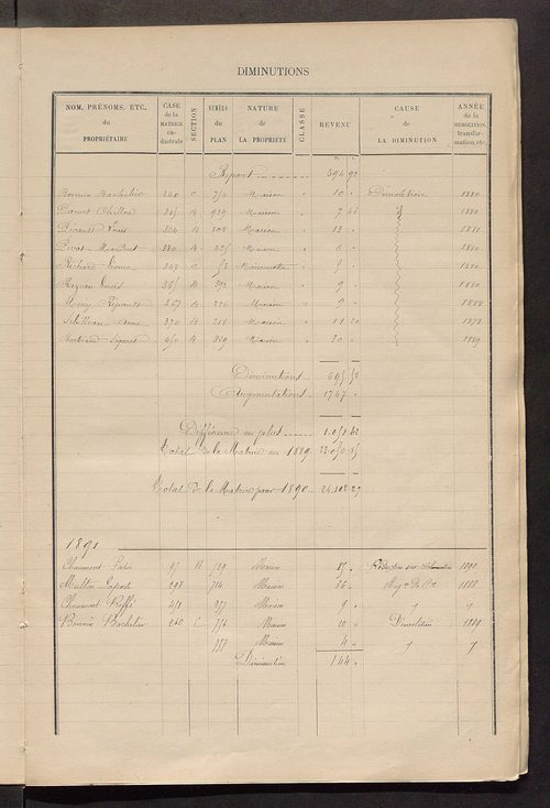 Matrice des propriétés bâties ; augmentations et diminutions, 1883-1891 ; séparation des revenus cadastraux afférents, pour l'année 1882, aux propriétés bâties et non bâties (état-balance) ; table alphabétique des propriétaires.