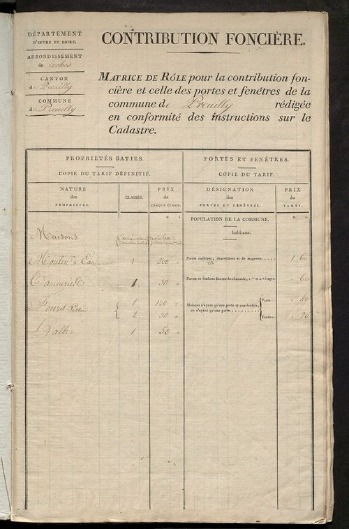 Matrice de rôle pour la contribution foncière et celle des portes et fenêtres.