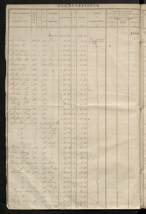 Registre présentant les augmentations et les diminutions survenues dans les contenances et les revenus portés sur les matrices cadastrales, 1826-1914 ; récapitulation des contenances et des revenus imposables, 1823 ; matrice des propriétés foncières, fol.