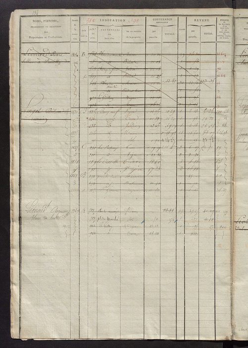 Matrice des propriétés foncières, fol. 389 à 684 ; récapitulation des contenances et des revenus de la matrice cadastrale, 1823-1836 ; table alphabétique des propriétaires.