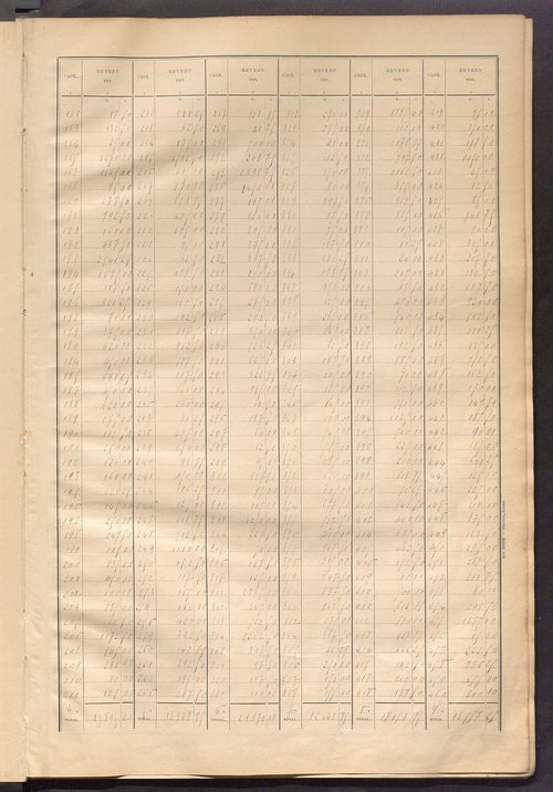 Matrice des propriétés bâties ; récapitulation ; table alphabétique des propriétaires.