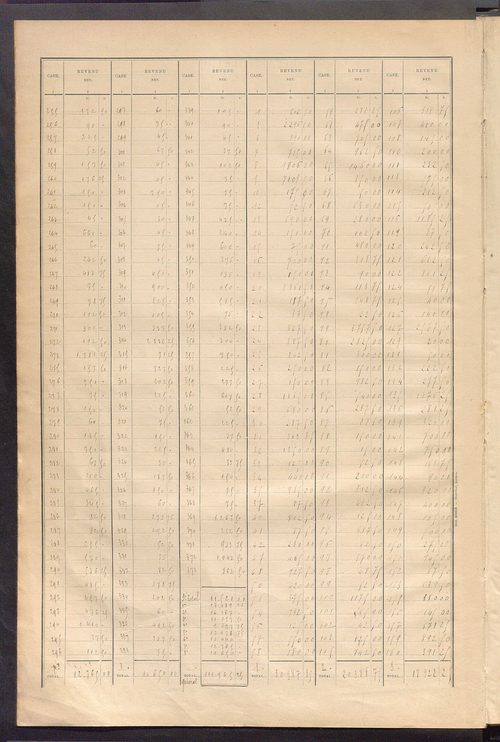 Matrice des propriétés bâties ; récapitulation ; table alphabétique des propriétaires.