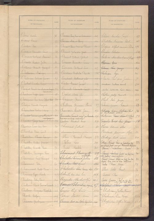 Matrice des propriétés bâties ; récapitulation ; table alphabétique des propriétaires.