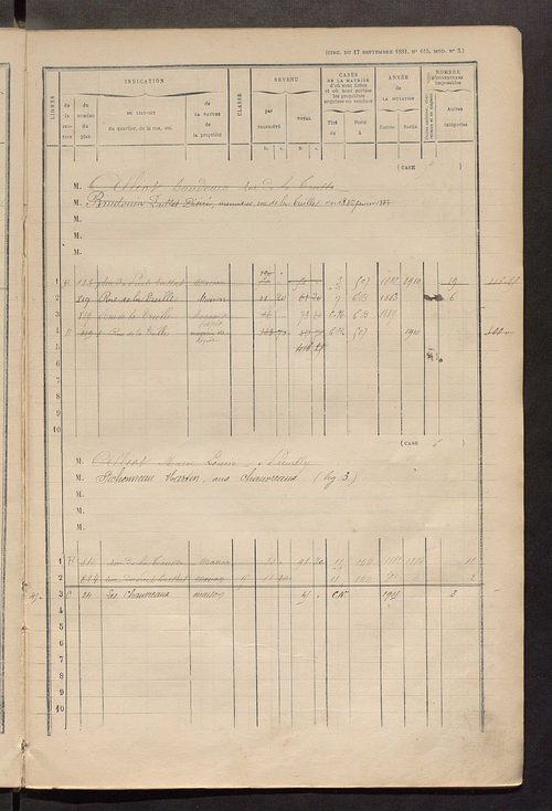 Matrice des propriétés bâties ; augmentations et diminutions, 1883-1891 ; séparation des revenus cadastraux afférents, pour l'année 1882, aux propriétés bâties et non bâties (état-balance) ; table alphabétique des propriétaires.