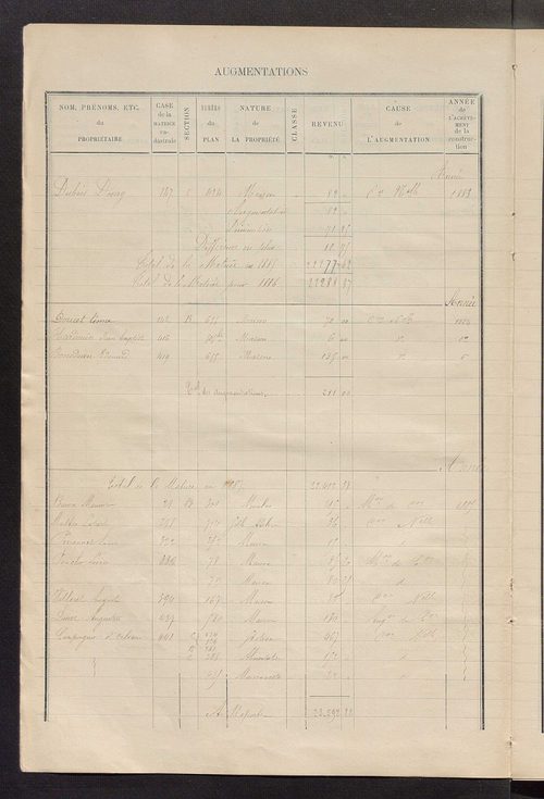 Matrice des propriétés bâties ; augmentations et diminutions, 1883-1891 ; séparation des revenus cadastraux afférents, pour l'année 1882, aux propriétés bâties et non bâties (état-balance) ; table alphabétique des propriétaires.