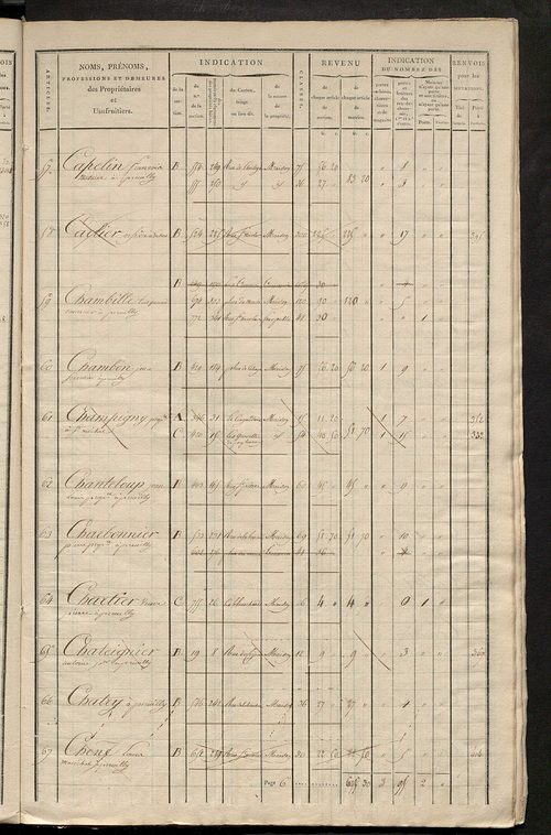 Matrice de rôle pour la contribution foncière et celle des portes et fenêtres.